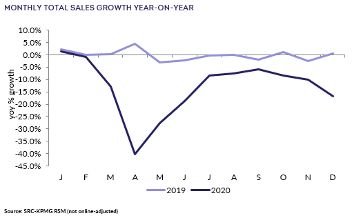 BRC Retail Insight tweet media