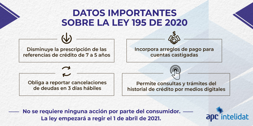 ApcExperian's tweet photo. #apcintelidat #apcpty #apc #historialdecrédito #ley195 #prescripción https://t.co/g3L1pqSDT6