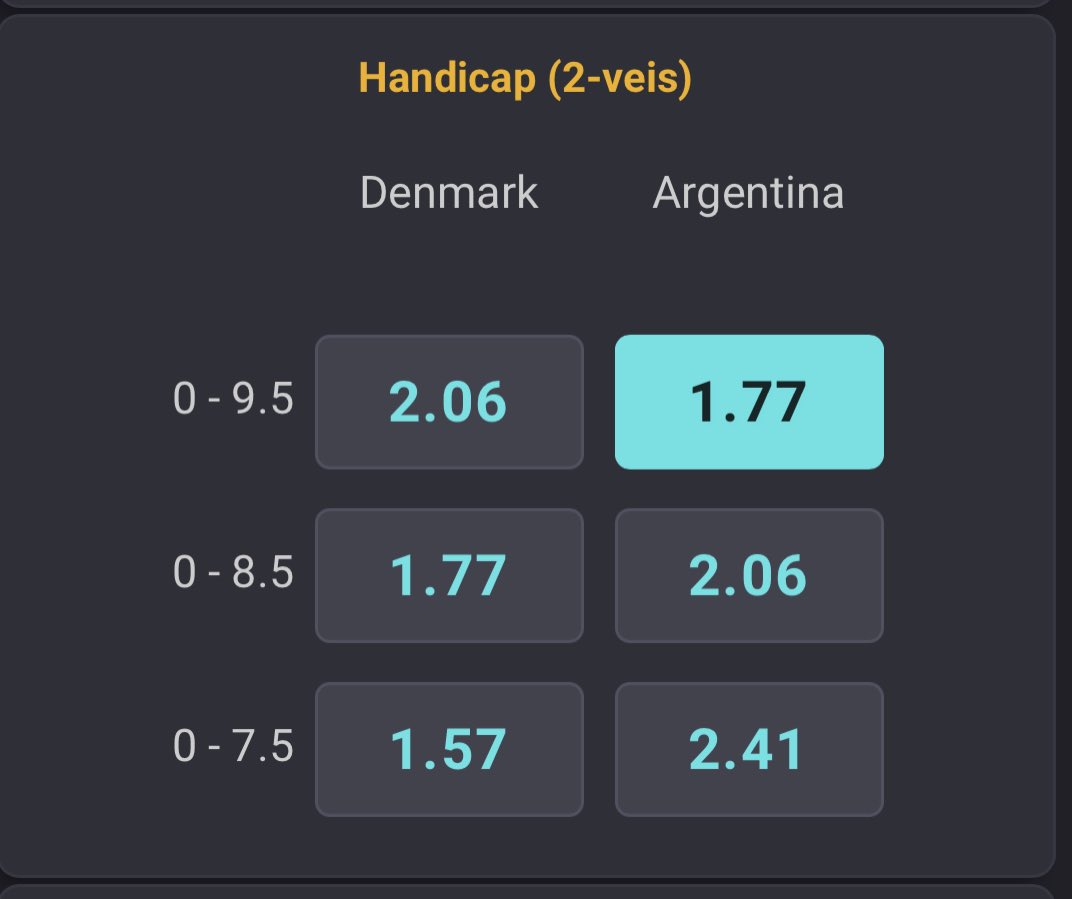 TjenPa's tweet photo. Danskene slår dette Argentinske-laget og vil nok spare en del når de leder greit.

Argentina er ikke bra. Men heller ikke så veldig dårlige at de skal ryke med 10 baller mot et Danmark som vil være videre med full pott til pause.
@CoolbetNorge https://t.co/o2eJunCSXE