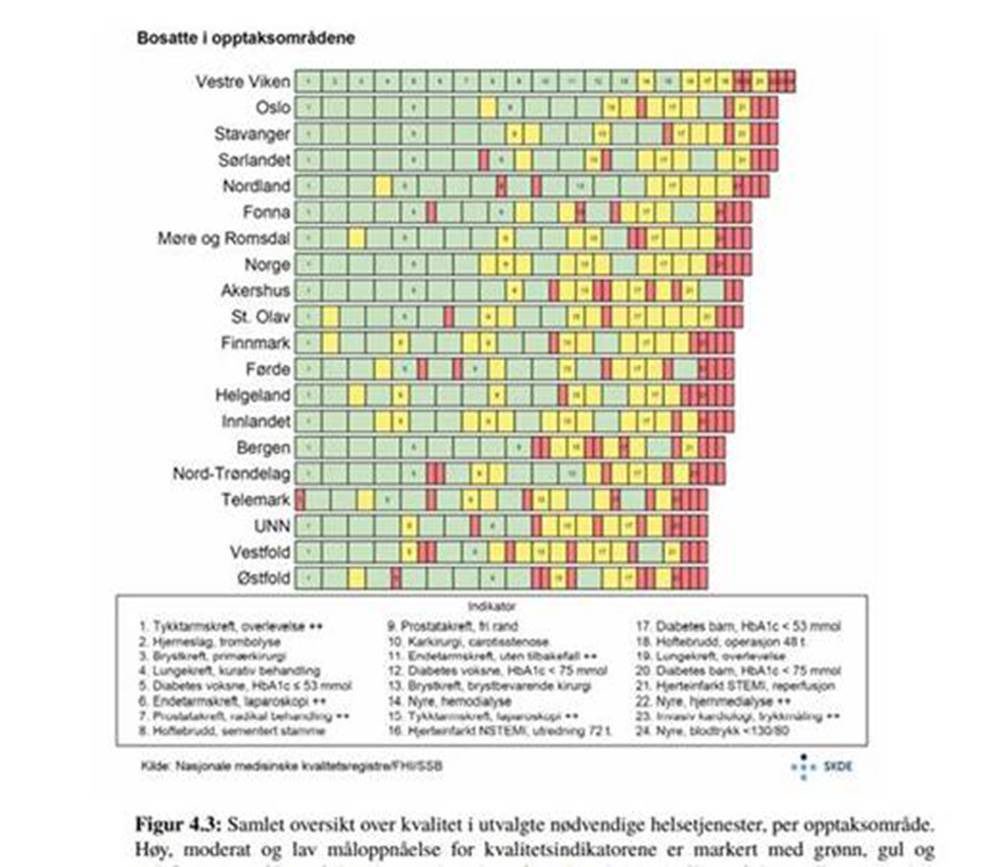 Stolt over å vise frem gode kvalitetsresultater for ⁦<a href="/VestreViken/">Vestre Viken</a>⁩ i utvalgte nødvendige helsetjenester, utmerket presentert i nytt helseatlas av #SKDE ⁦@HelseNord⁩