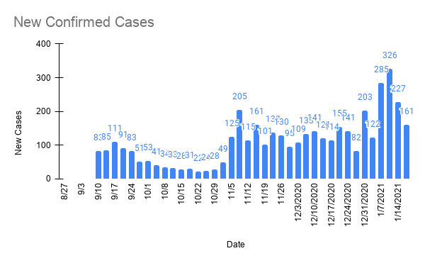 as_ucovid's tweet photo. Check out the data on our Data dashboard:
https://t.co/GAi82bTni7 https://t.co/dZwbpG3qE0