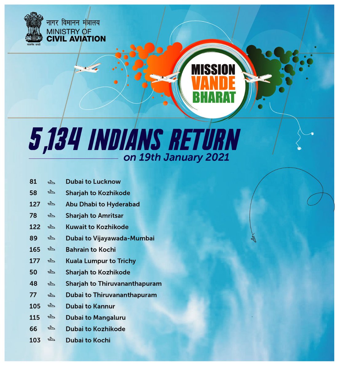 Hardeep Singh Puri tweet media