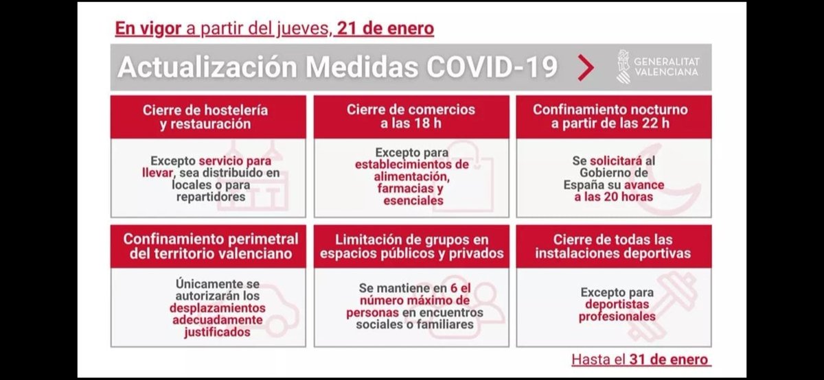 Estas son las nuevas medidas de restricción para la Comunidad Valenciana desde el 21 de Enero hasta el 31 del mismo. Ojalá la gente sea consciente del peligro que corremos si no hacemos caso
#QuedateEnCasaYa 
#TodoVaASalirBien🌹