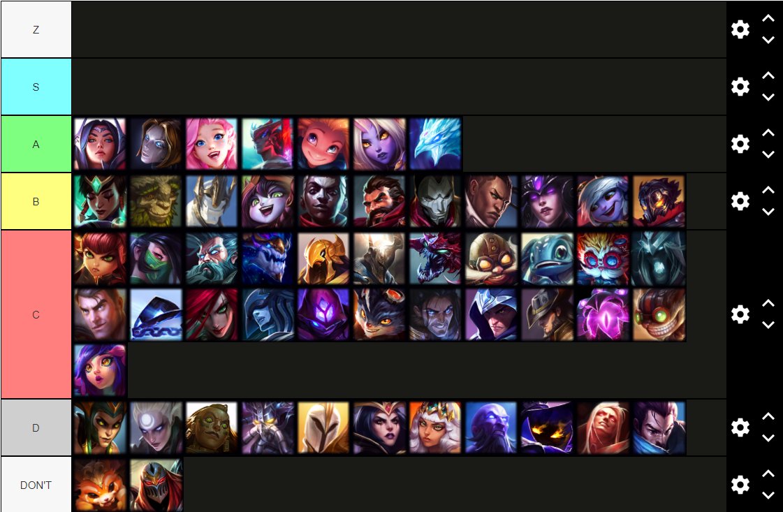 LS on Twitter: "Tierlist of the 5 roles (competitive) I did w/ . Some are speculated. List take into account counter-pick potency, rather just stand alone power. list