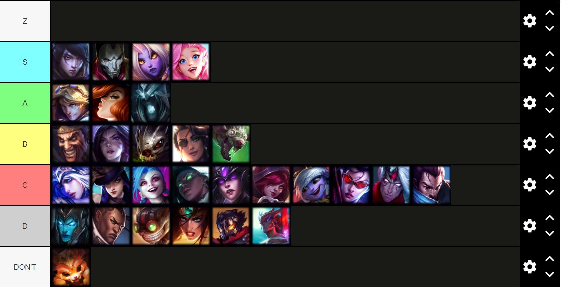 omdrejningspunkt cache Permanent LS on Twitter: "Tierlist of the 5 roles (competitive) I did w/ @nemesis_lol  . Some are speculated. List doesn't take into account counter-pick potency,  rather just stand alone power. Separate list will