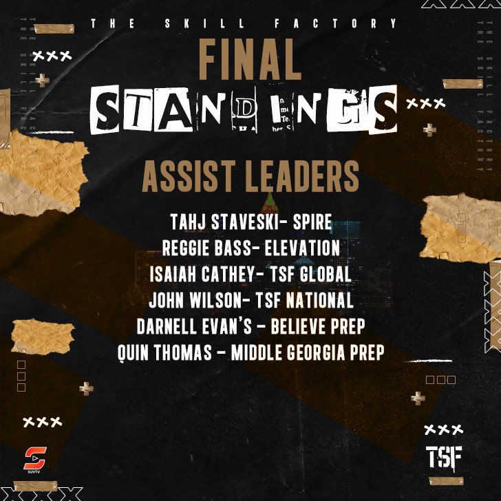👑: K I N G Invitational
🗒: AssistsLeaders
📺: <a href="/SUVtv/">SUVtv</a>