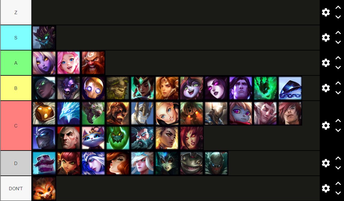 LS Nemesis tierlist