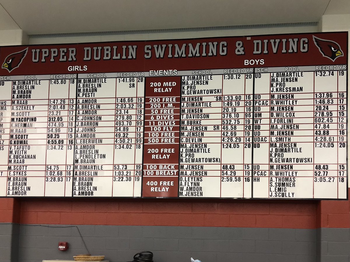 Record board updated and ready for the season!!! #NextUp <a href="/PASwimming/">PASwimming.com</a>
