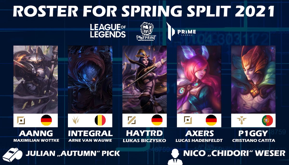 Footprint_GG's tweet photo. We are finally able to announce our @PrimeLeague roster for division 3! 🔥

TOP: @Aannglol 
JGL: @ItzIntegral 
MID: @Haytrd 
ADC: @Axerslol 
SUP: @piggy_cris 

Head Coach: @autumn1_lol 

Manager: @chidori_fpg 

#FPGWIN https://t.co/0KmvlogRjR