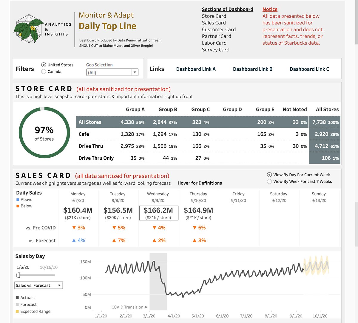 Tableau CTO <a href="/acbeers/">Andrew</a> talks with Rajesh Naidu, Starbucks VP of Architecture, Data &amp; Analytics Technology, about the company’s use of data to connect with people.

On the blog: tabsoft.co/3qB0MEg
Join their #NRF2021 session Jan 19 at 2pm ET: tabsoft.co/3nWx8rh