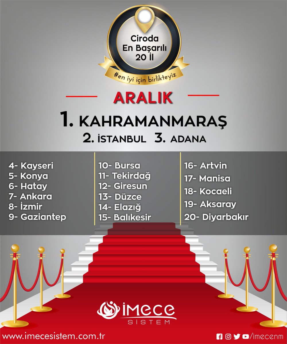 ⚪🔴⚪🔴ZİRVEDEYİZ🔴⚪🔴⚪

imecesistem.com.tr/bizekatil/BT90…

#Kahramanmaras #Kahramanmaraş #networking #NETWORKMARKETING #network #Turkiye #farmasi #avon