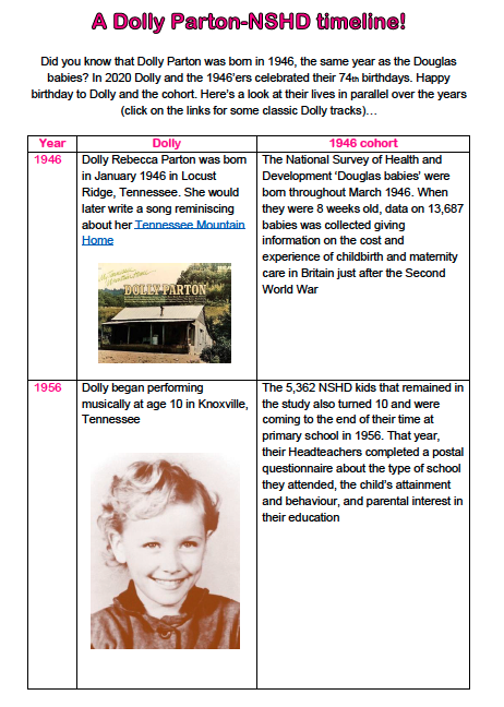 The 1940s & 1950s: childhood and schooling in the context of poverty, reconstruction, and the welfare state (2/6)