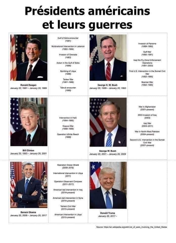 AfroSAP's tweet image. @Twitter a suspendu (à vie) président #Trump 
Ce dernier a souvent été railler, critiqué sur son style de présidence MAIS...
Contrairement à beaucoup d&apos;autres de ses prédécesseurs, combien de guerres #DonaldTrump a-t-il conduit, enclenché pendant son mandat ?
#PouceEnLair