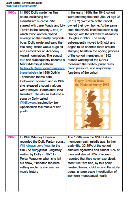 1980s & 1990s: 1980 saw your film debut in 9 to 5, along with the anthem of the same name. Meanwhile, the '46 cohort in Britain were still working 9 to 5, & they were also enjoying relative stability and upward social mobility, with 70% owning their own homes by 1982 (5/6)