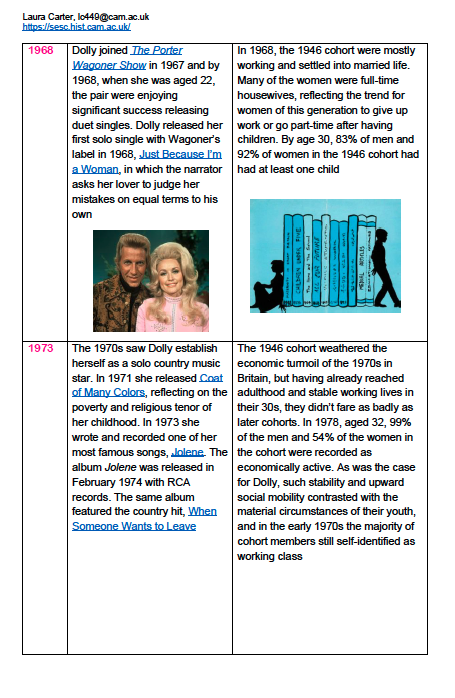 The late 1960s & early 1970s: as the 1946 cohort were settling into working life, or for many of the women full-time housewifery, you were on the Porter Wagoner Show. In 1973-4, as economic crisis hit the UK, you gave us  #Jolene! (4/6)