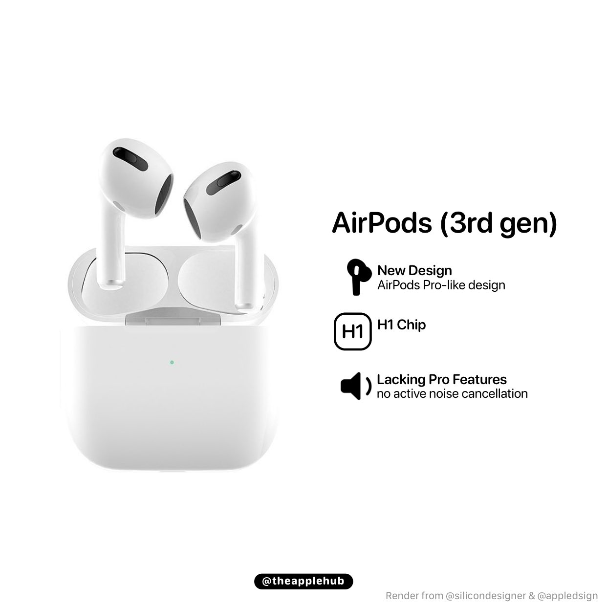 Apple Hub Twitter: "Apple is working on 3rd generation AirPods that will adopt a similar form factor to the AirPods Pro without noise cancellation for a rumored price of $199.