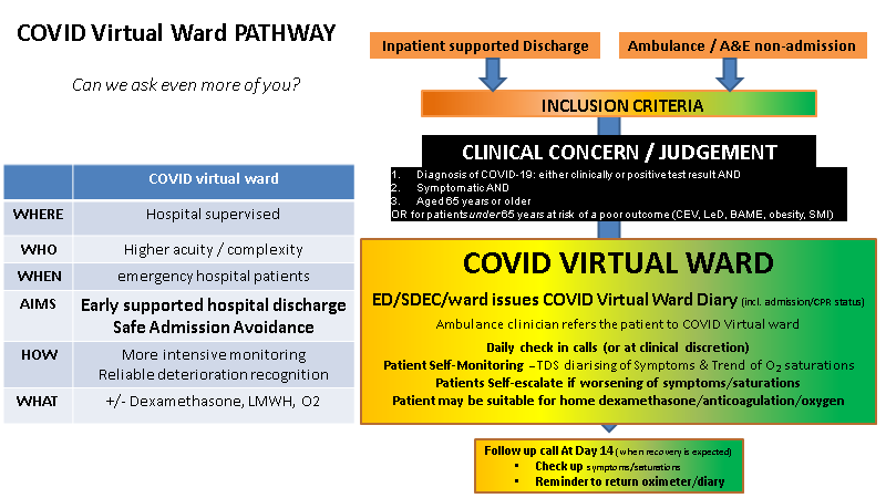 👏COVID oximetry teams up/down the country. Tune into @carolineokeeffe @mgtmccartney tonight @ 9pm talking about COVID oximetry@home @rcgp & COVID virtual wards bbc.co.uk/programmes/m00… incredible speed of national implementation. this will make a massive difference #insidehealth