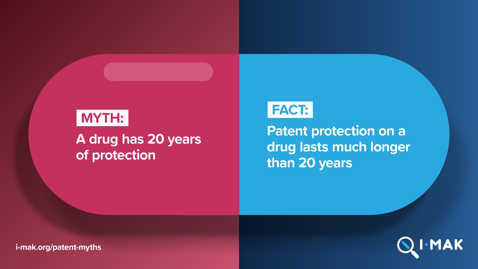 Can a patent last longer than 20 years?