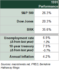 But first, a market snapshot from that year