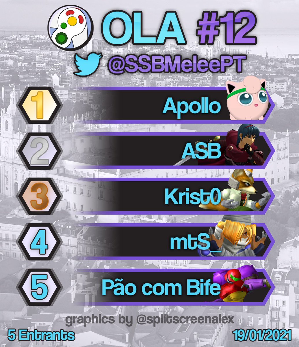 SSBMeleePT's tweet image. Congratulations to @ApolloSmash for winning this week's OLA! Thank you everyone for coming and we hope to see all of you next week!  #FreeMelee #SaveSmash