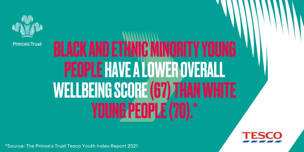 Today's #YouthIndex research highlights, that black and ethnic minority young people held a lower overall wellbeing score than their white counterparts. To find out more > ow.ly/mjDZ50DcMUw #YouthIndex #EthnicMinority #BAME #BME