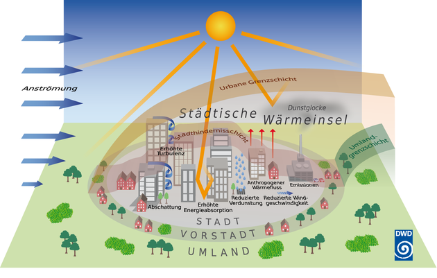 BiDragoneranger's tweet photo. #Bodenschutz am #Dragoneranger ist Wohlfühl-#Klimaschutz für die Stadt!
Diese Graphik vom Deutschen Wetterdienst veranschauchlicht passend das Problem, dass #Göttingen bekommt, wenn der Dragoneranger bebaut wird.
Dragoneranger geht uns alle an!
https://t.co/s8Yaruyifb https://t.co/ita5375eip
