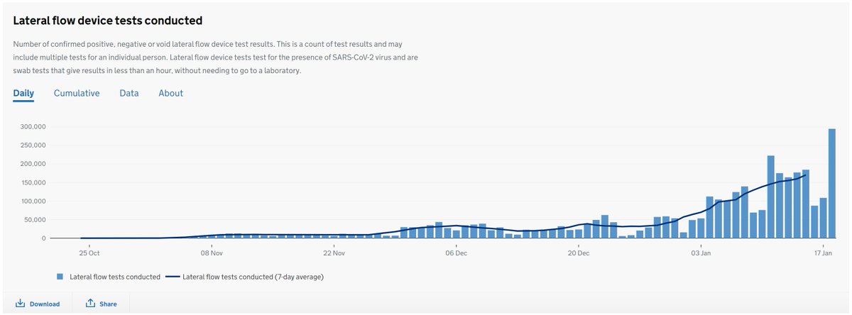 They've been using them since October, but you can see from this that the amount being used has really picked up since the start of this year.