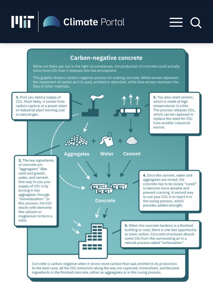 kasiazdn's tweet photo. Carbon negative concrete possible? Will be a real breakthrough if it would work like this in 100% in practice: https://t.co/BdGxiDsjAP