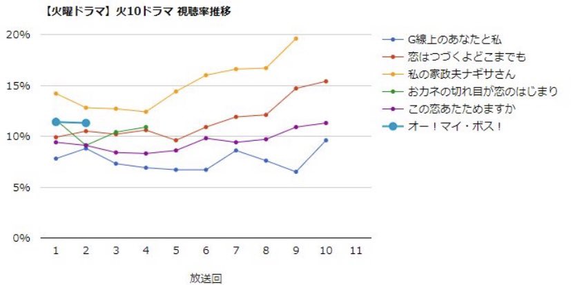 菜々緒 作品 映画 ドラマ 最新情報まとめ みんなの評判 評価が見れる ナウティスモーション ページ目 菜々緒 作品 映画 ドラマ 最新情報まとめ みんなの評判 評価が見れる ナウティスモーション ページ目