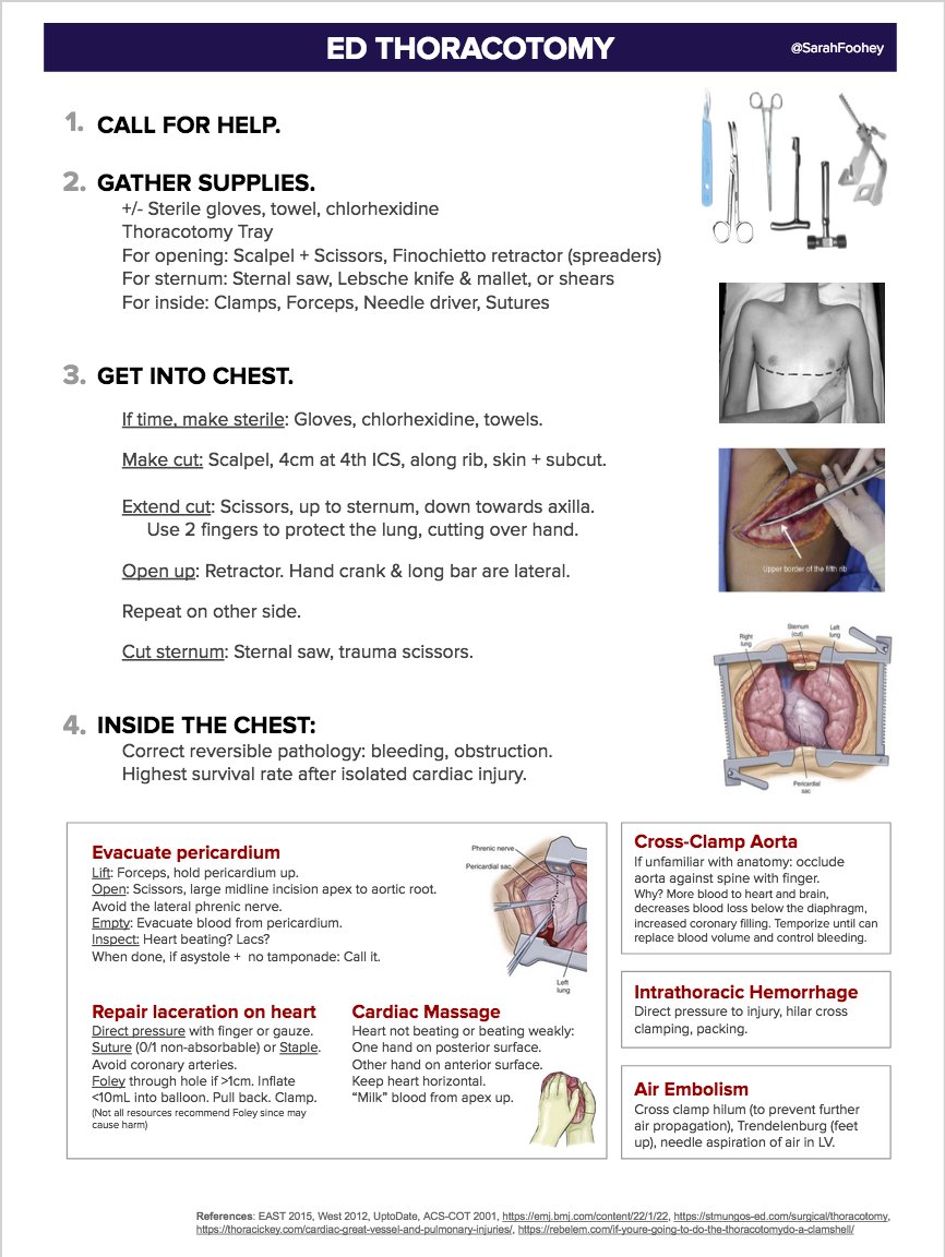SarahFoohey's tweet photo. Just finished reviewing ED Thoracotomy. An invasive procedure, for a rare event, complicated by ever-so-slightly conflicting guidelines😳 Here is my attempt to simplify. #FOAMed #EmergencyMedicine Feedback and thoughts welcome please! https://t.co/uMP1Y71TM5