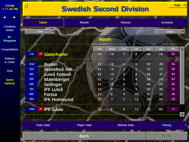 We romp away with the 2nd Division North title ending the campaign unbeaten, but we've been here before. A 2 legged shootout with BK Forward to reach the 1st Division - 3rd time lucky?