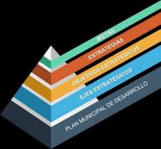 Con gusto les comparto mi artículo Perspectiva con la segunda parte del tema Agenda Estratégica Integral Municipal, espero la encuentren útil, saludos.
wp.me/p1JSMG-GH
Lunes 11 de enero de 2021. A casi un mes de que los nuevos Ayuntamientos asumieron su responsabilidad...