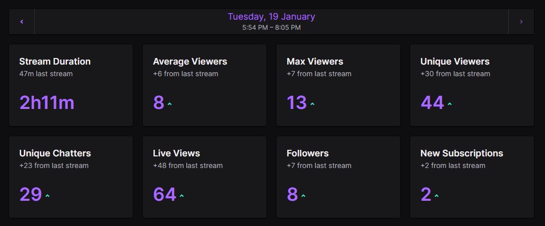 simwimbim's tweet photo. tysm for the crazy first stream as affiliate <3 #obeysim https://t.co/Xj64aVPp26
