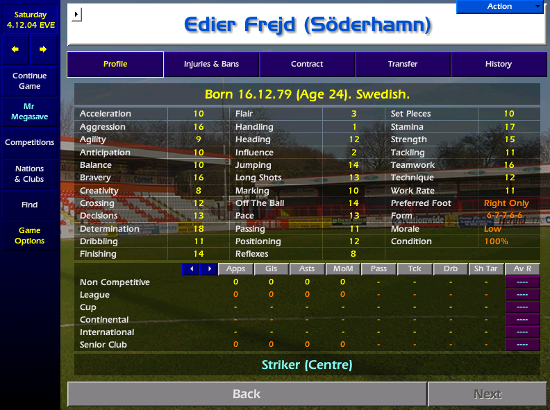 He may never have scored a goal before but the amount of double figure attributes signals the start of things to come with the arrival of Edier Frejd