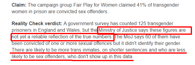 Did the MOJ say half of trans people in prison were sexual offenders.... NOT AT ALL.The data provided by the MOJ was clearly graded unreliable and that 'no conclusions should be drawn'9/