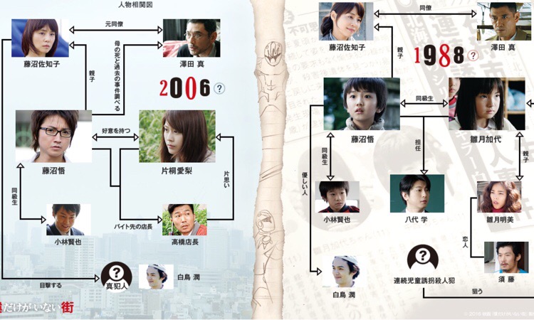 鈴木梨央 僕だけがいない街 最新情報まとめ みんなの評判 評価が見れる ナウティスモーション