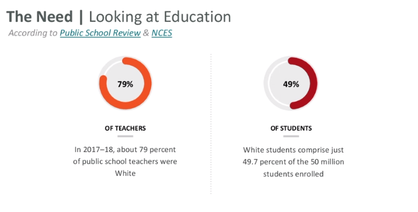 "How do we navigate our own educator biases to support the whole student today?We know what biases they're talking about: