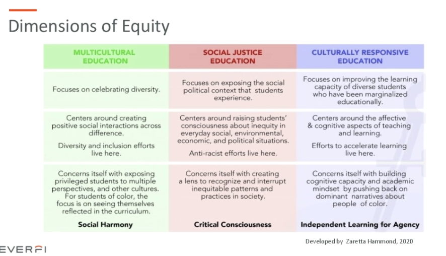 Equity has dimensions.