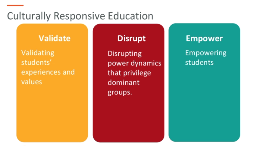 Is this chart saying that the first step towards being an anti-racist educator is the validate your students LIVED EXPERIENCES?