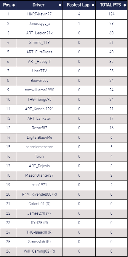 ART (Amigos Racing Team) tweet media