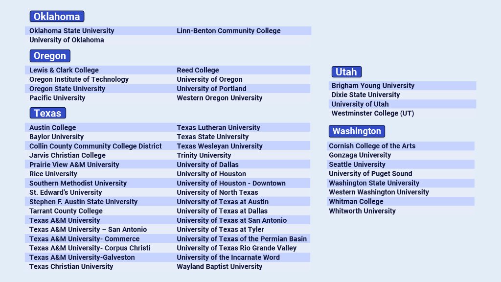 During BigFuture Day West + Southwest on February 6, high school students can learn about and chat with representatives from participating colleges. The event is free, and students from anywhere (including outside the U.S.) can participate! Sign up here: spr.ly/6011HZ549.