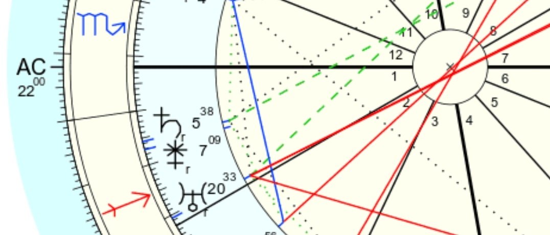 soraka on twitter evlilik ve iliskiler astrolojisine gonul vermis astroloji yolcusu soraka dan pratik bir tuyo 7 evinizde yer alan burcun yonetici gezegeni 7 evinizde yer alan gezegen esinizin dogum haritasinda buyuk cogunlukla