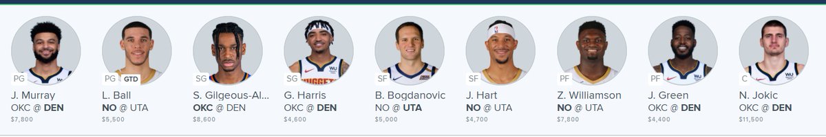 SideHustleFF's tweet photo. GPP lineup 1-19 on #FanDuel
#Big💵: Zion, SGA
#NugStack: Jokic, Murray, Green, Harris #MileHighBasketball
#PeliStack: Lonzo, Hart #WontBowDown
#4xValue🍀: Bogie!
This group projects to +275 with slight pivots! Data below. Good luck yall! #SpreadTheWealth💰#NBA #NBATwitter https://t.co/UC88tYTpU0