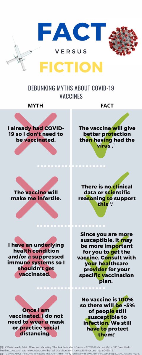 Here are some myths &amp; facts about COVID-19 Vaccines! We strongly encourage everyone to get vaccinated as soon as they are able to!