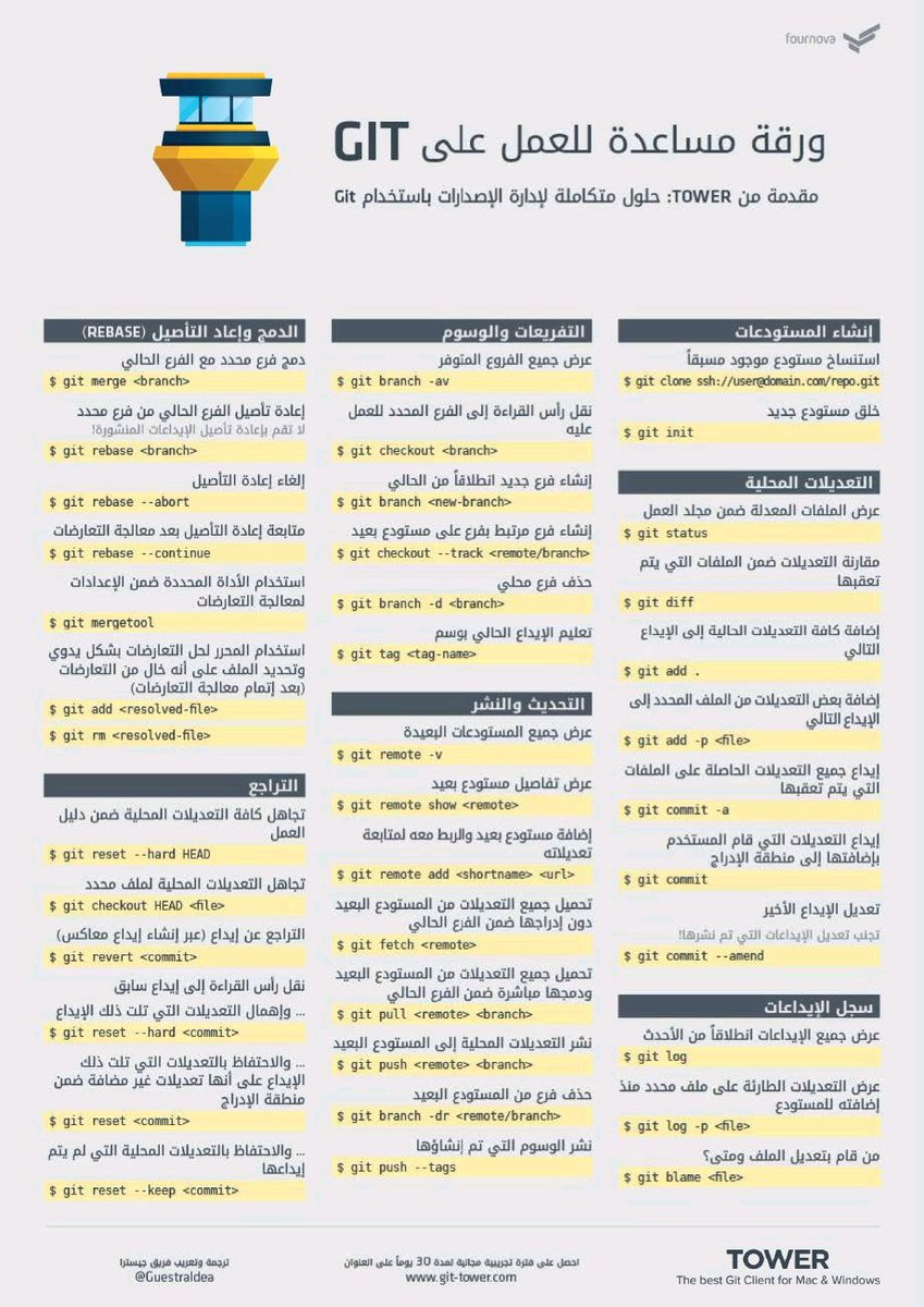 ArabyMo70520294's tweet photo. ورقة مساعدة للعمل علي GIT https://t.co/cQn2pSNlfr