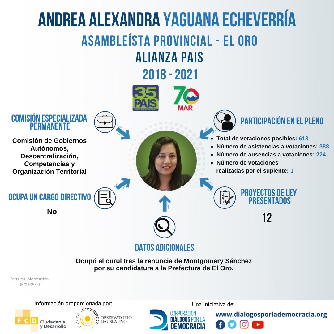 DialogosDemo's tweet photo. ¡ Conoce tu @asambleaecuador !

Accede a información de tus asambleístas y verifica su desempeño, ingresando al @OjoALaAsamblea de @fcd_ecuador o a su página web: 
https://t.co/hzGoChR9CO 

#OjoConTuAsambleísta #CDDhector https://t.co/DaD4xQFzBD