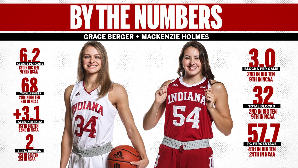 Guess you could say these two are having pretty good seasons 😏

@grace_berger34 | <a href="/kenzieholmes_/">Mackenzie Holmes</a>