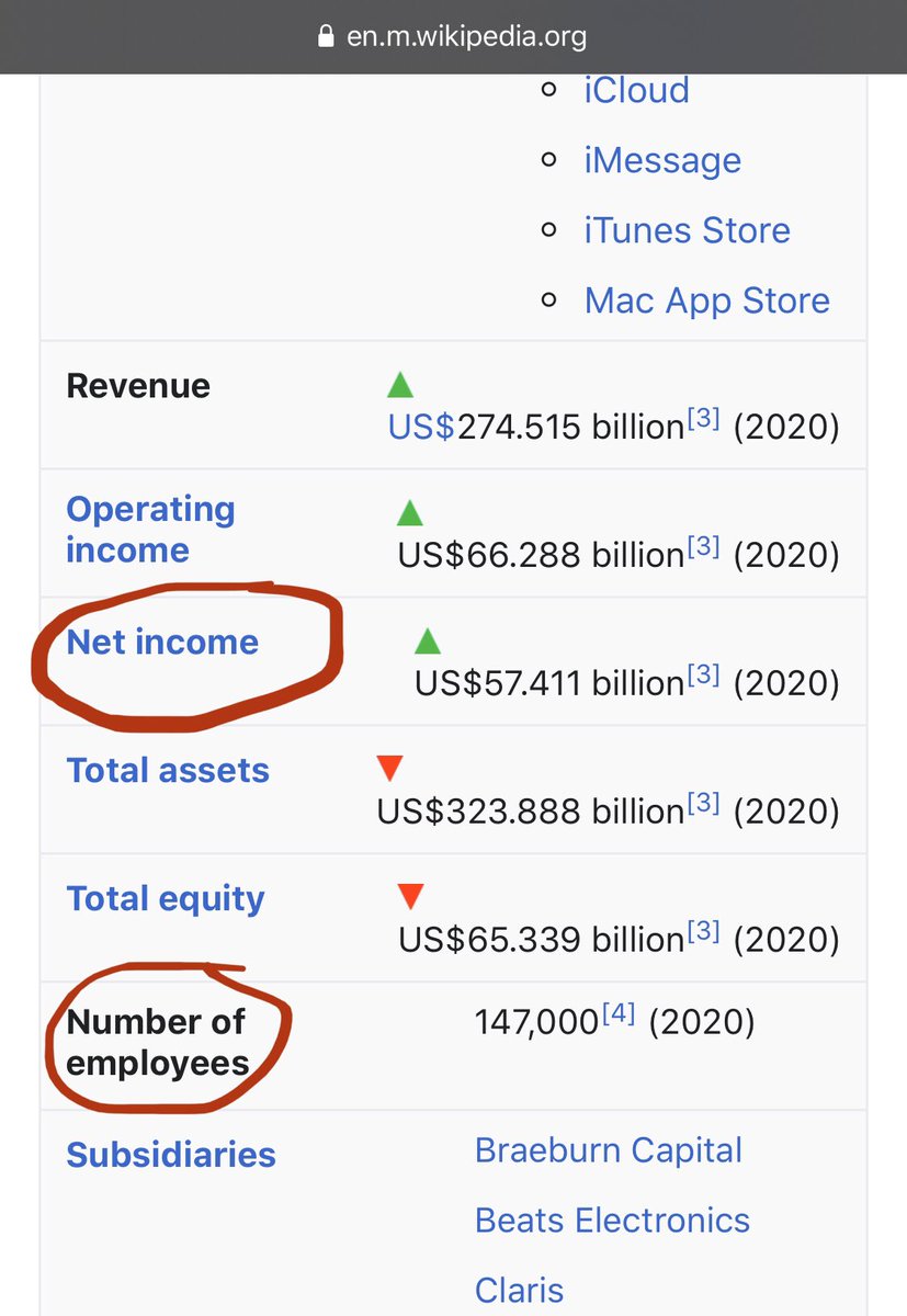 how to quickly do this calculation with any company:1) go on their wikipedia page2) find the section on the info table with the net income and the number of employees3) divide the net income by the number of employees & you get the amt each employee would receive in a coop