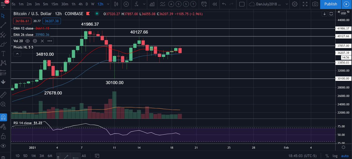 TheChartGuys tweet media