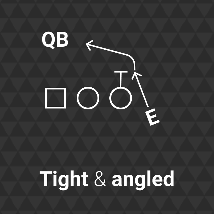 But, if you align tight and angle your rush path, yes, you'll contact the blocker, but will be on a path to the hit, hurry or sack the QB.